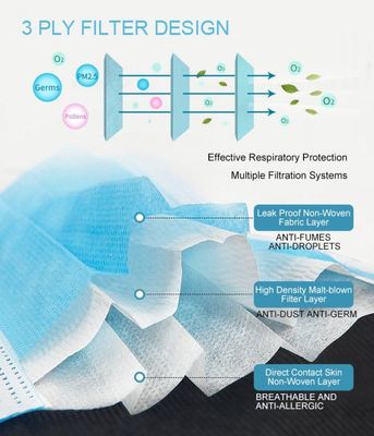 Maskers van het de Apotheek de Geurloze Beschikbare Gezicht van de kliniekschoonheid